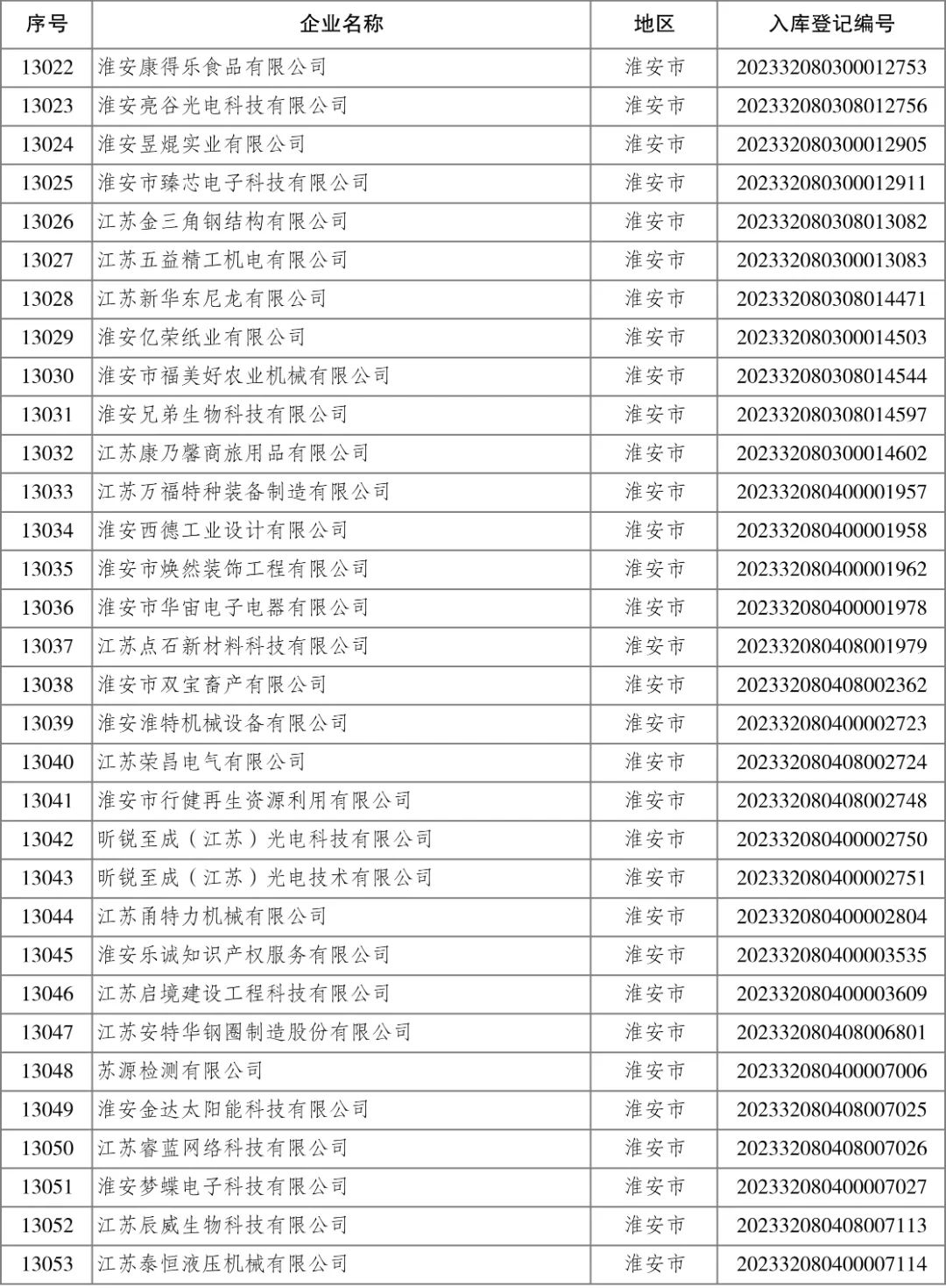 4001ϰٻnet(й)ٷվ