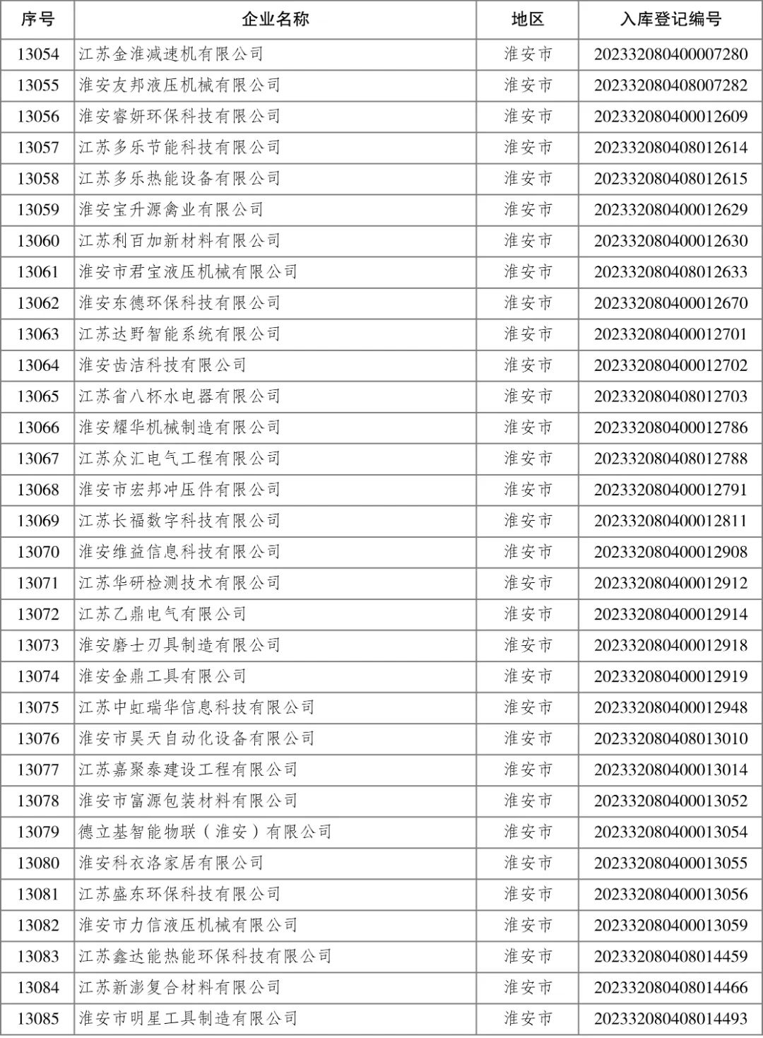 4001ϰٻnet(й)ٷվ