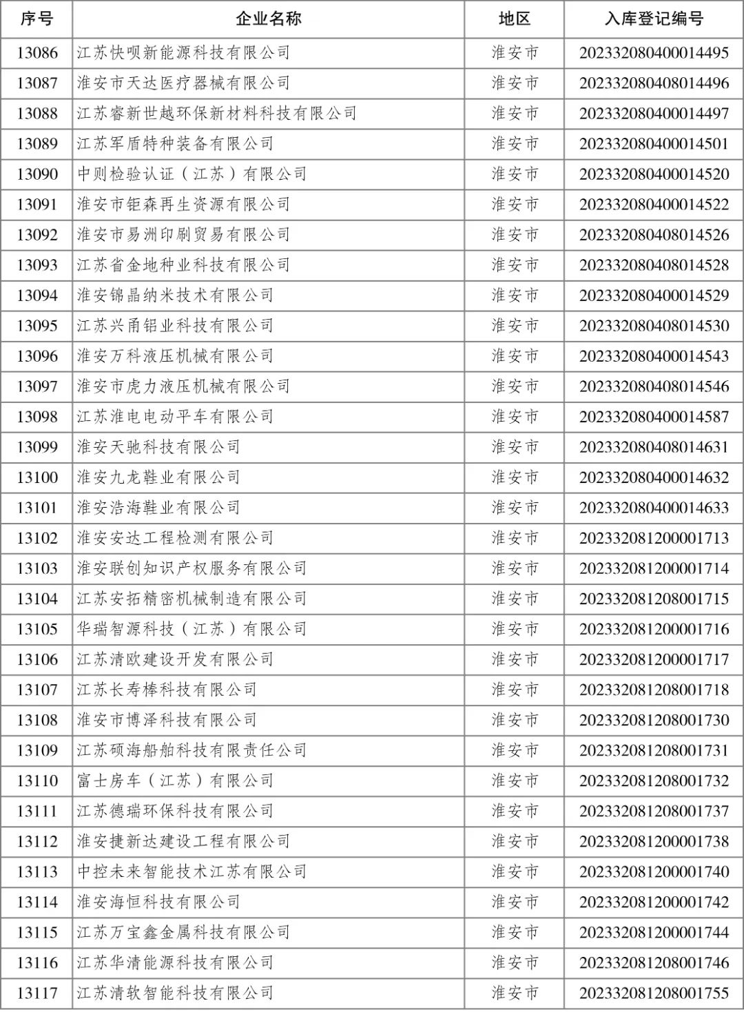 4001ϰٻnet(й)ٷվ
