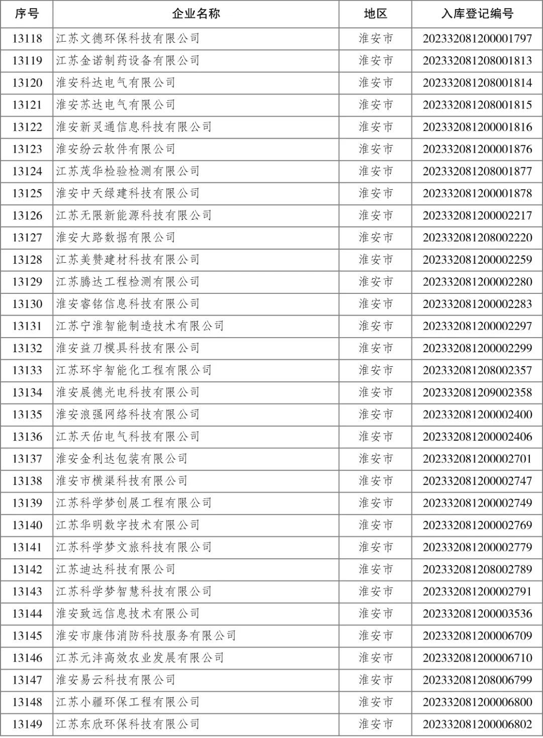 4001ϰٻnet(й)ٷվ