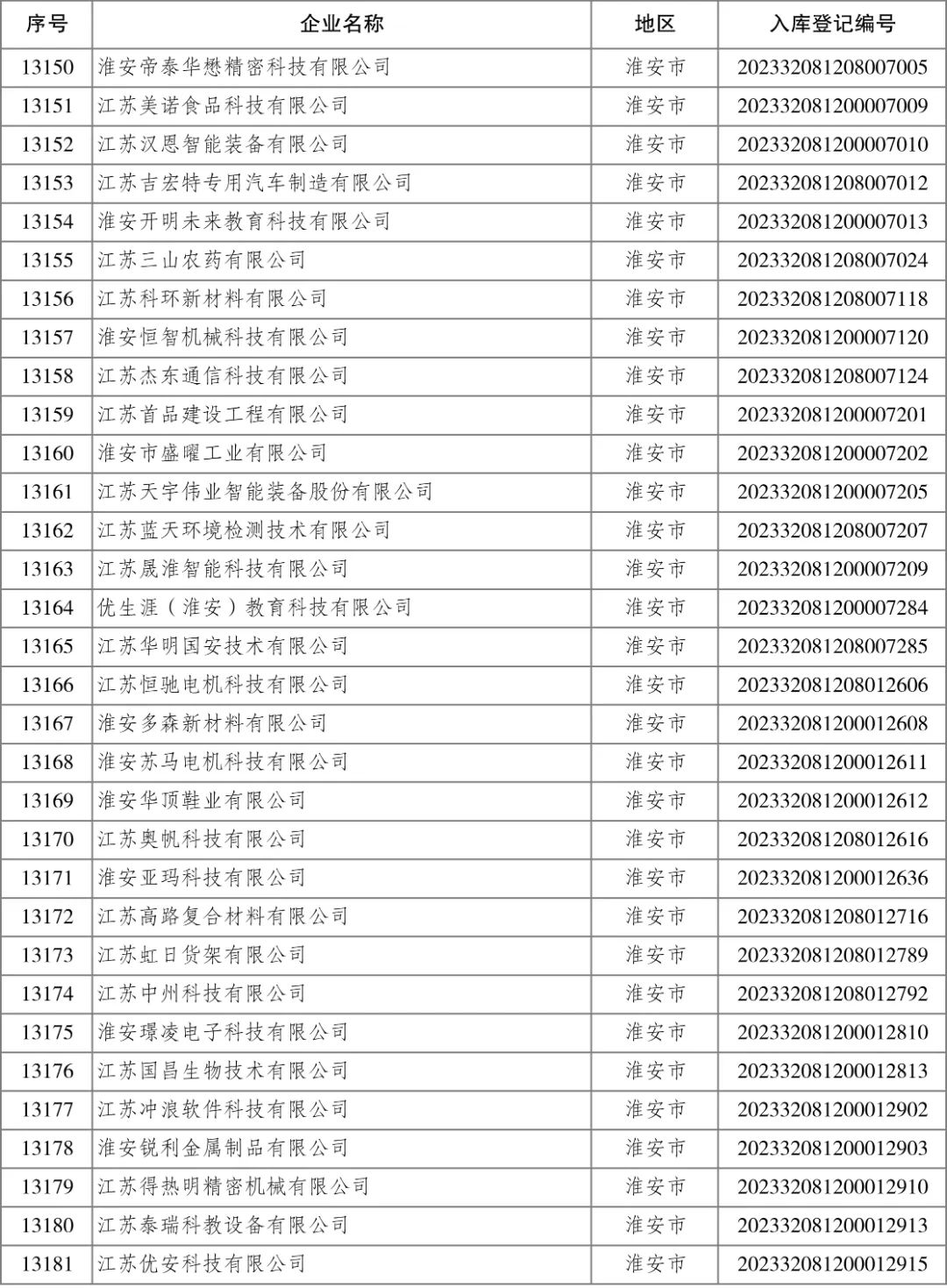 4001ϰٻnet(й)ٷվ