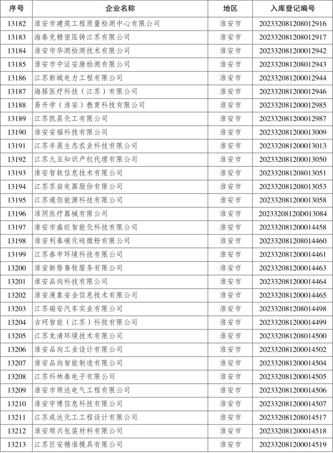 4001ϰٻnet(й)ٷվ