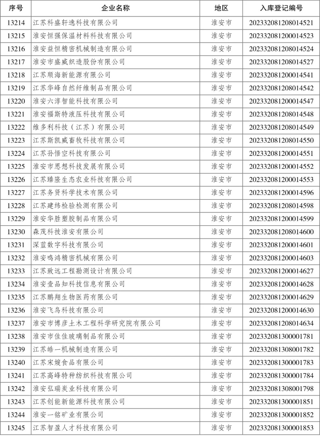 4001ϰٻnet(й)ٷվ
