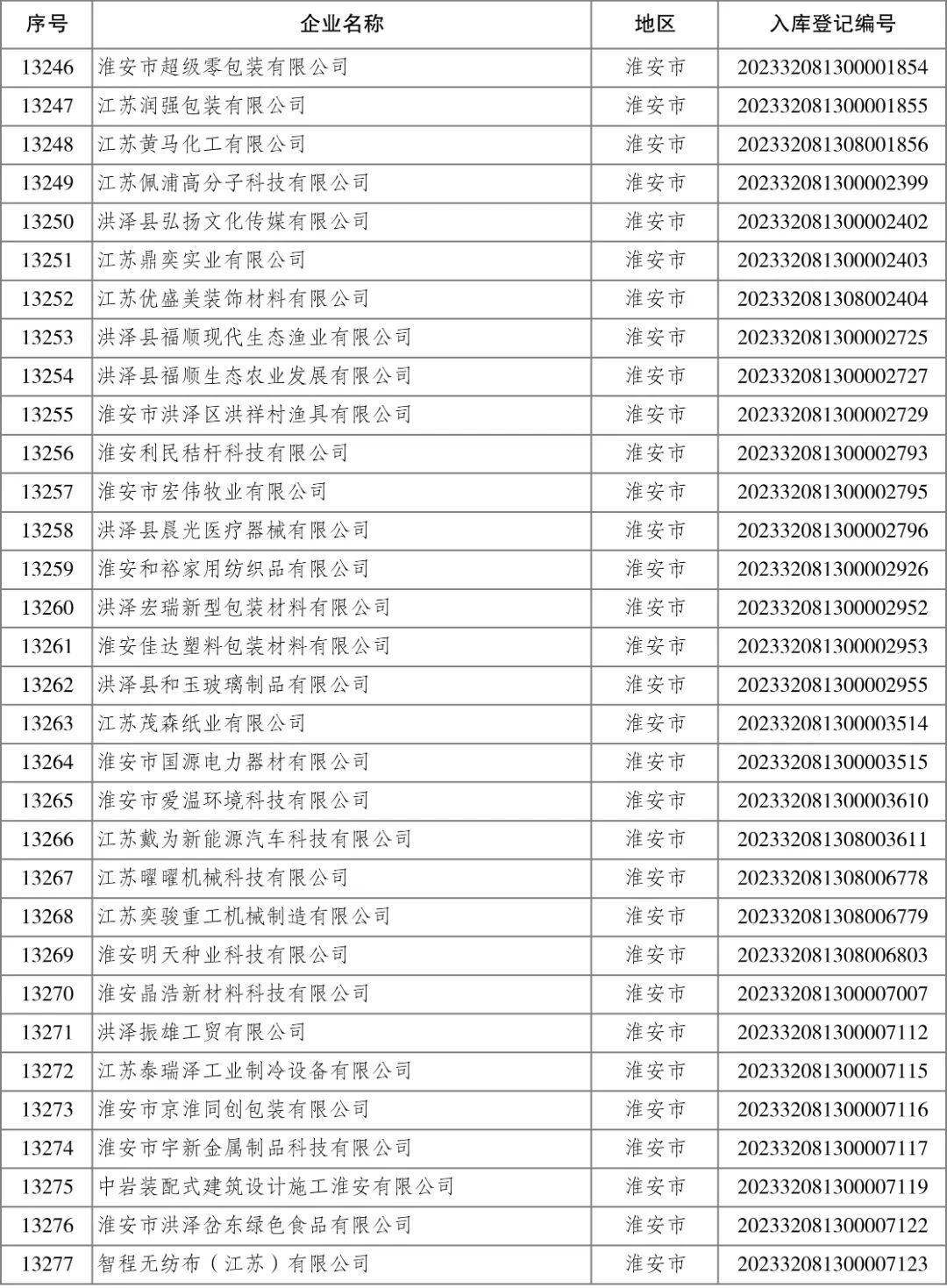 4001ϰٻnet(й)ٷվ