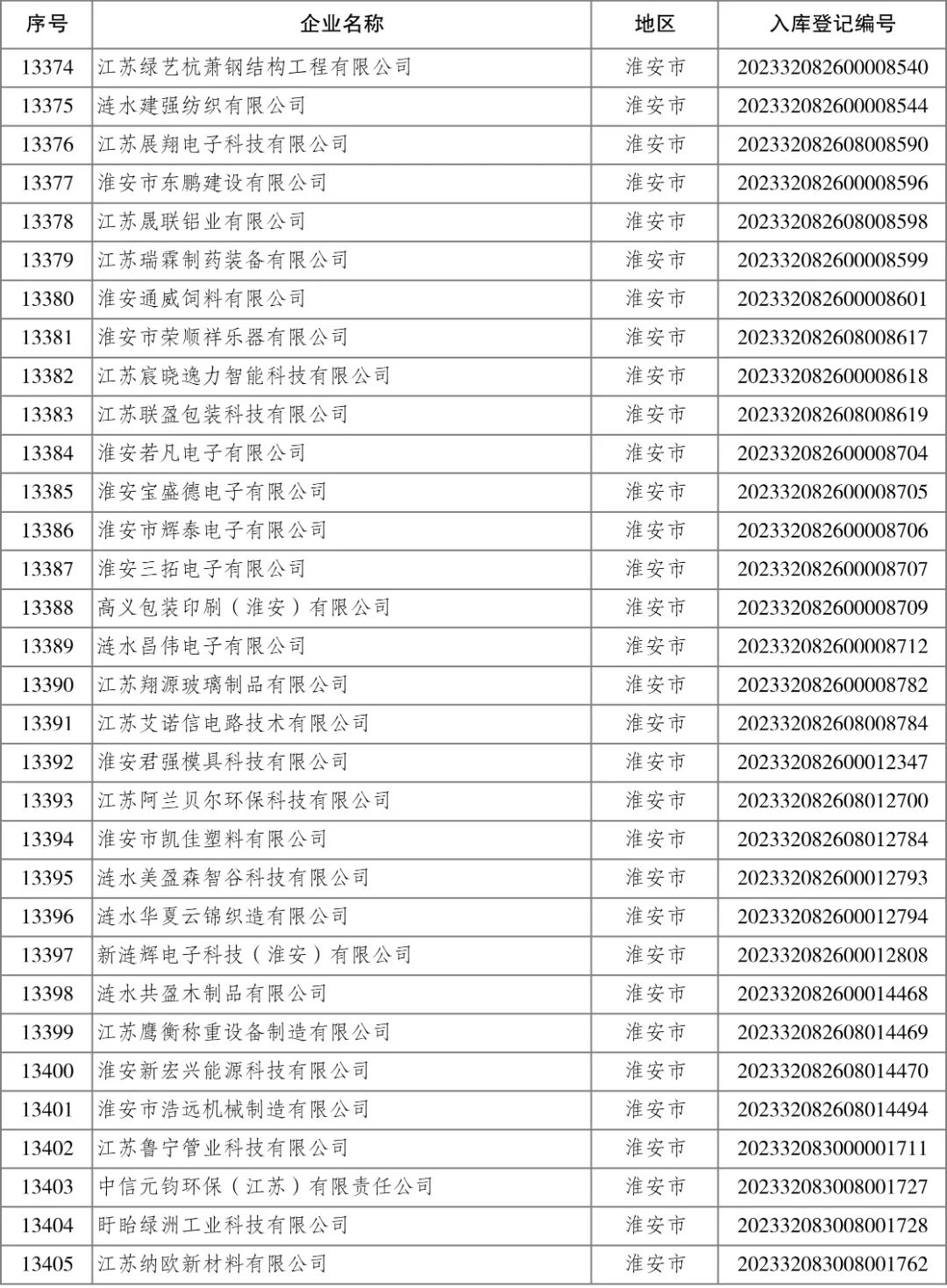 4001ϰٻnet(й)ٷվ